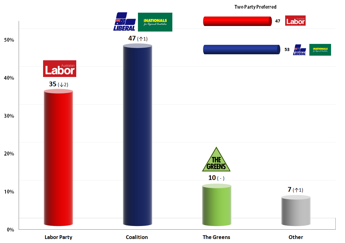 Australian Federal Election: 23 Aug 2013 poll