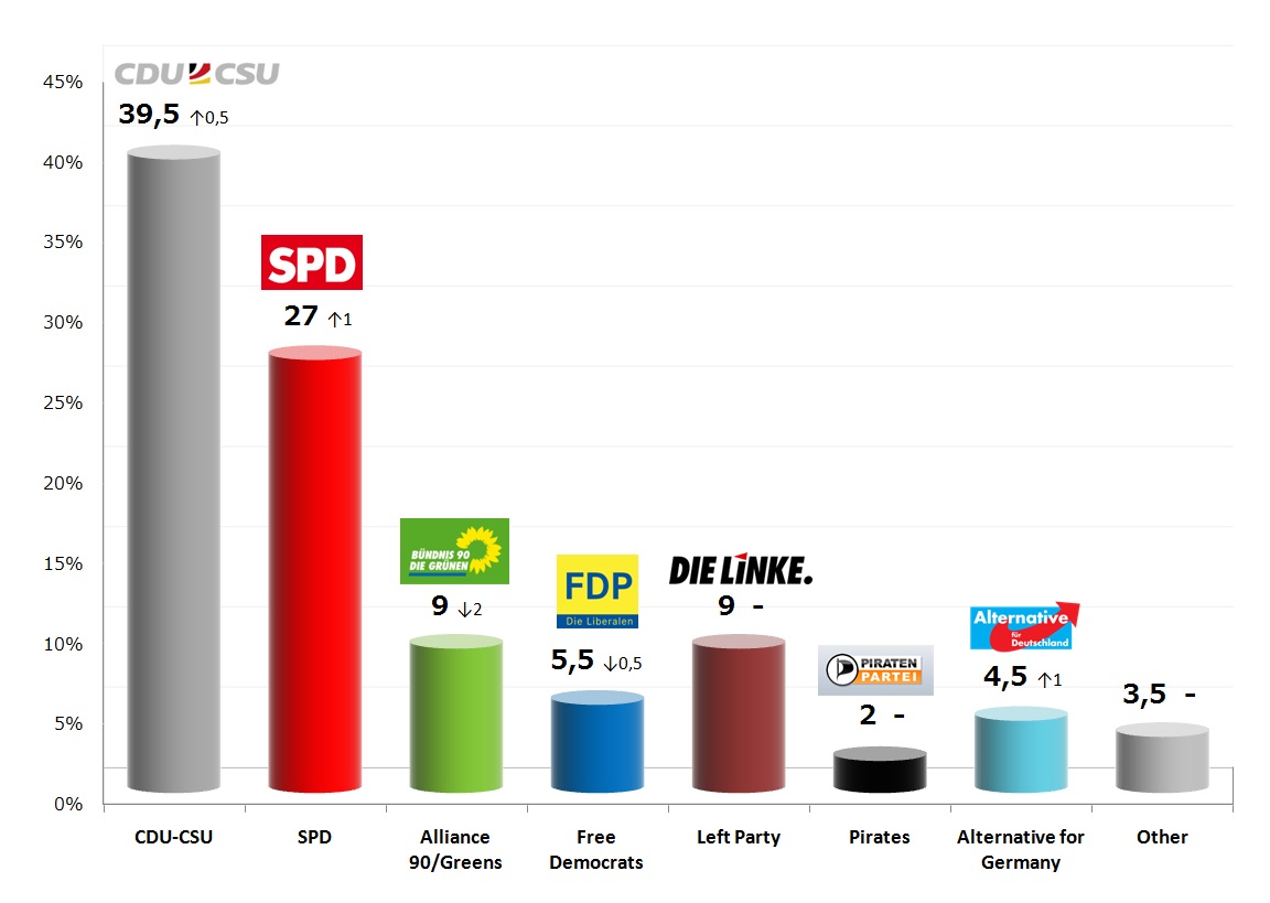 German Federal Election: 20 Sep 2013 poll