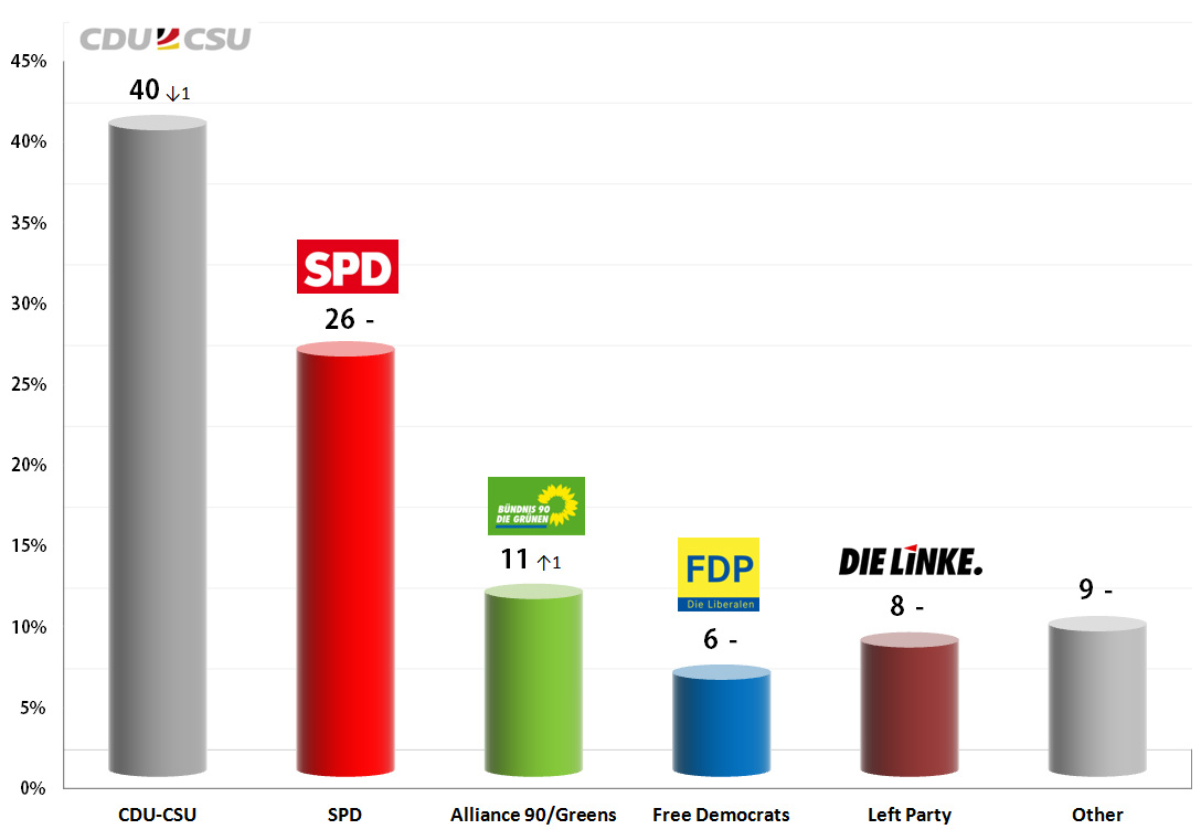 German Federal Election: 13 Sep 2013 poll