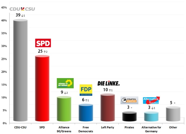  11 Sep 2013 poll