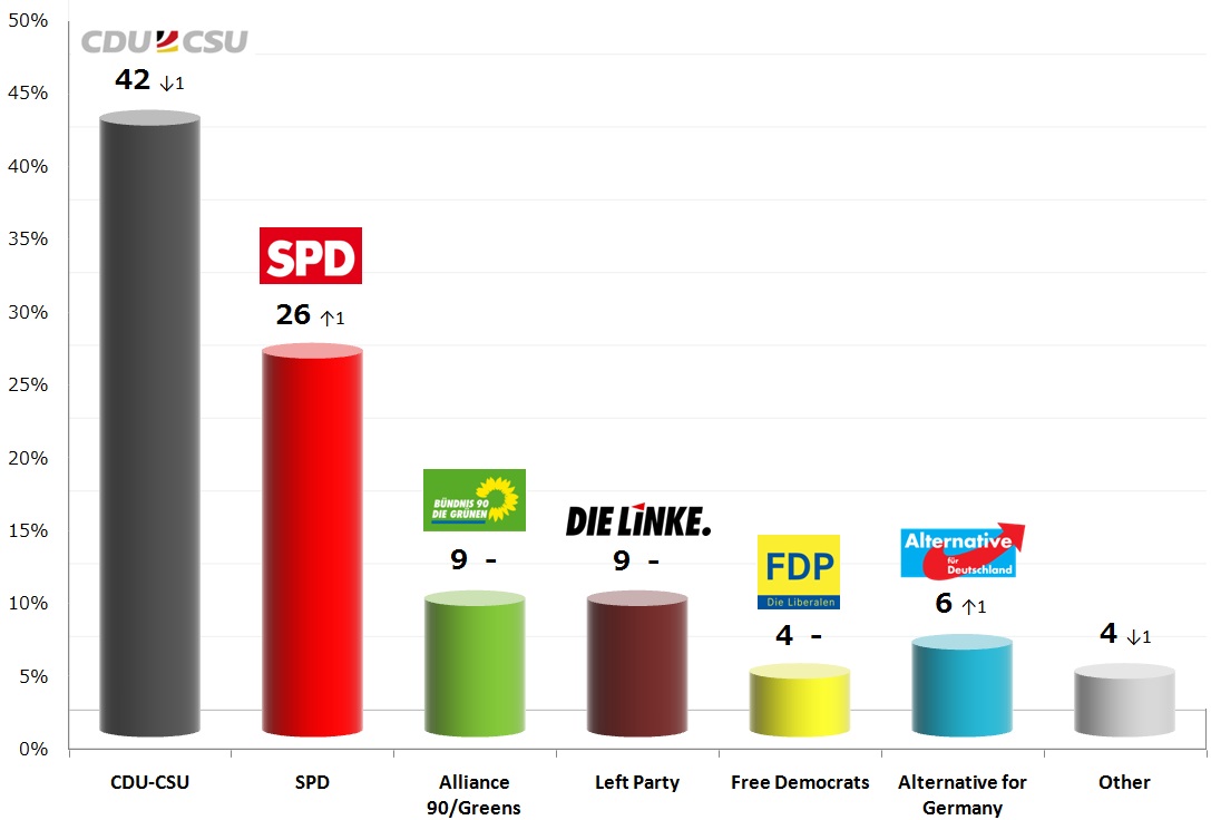 German Federal Election: 15 Oct 2013 poll